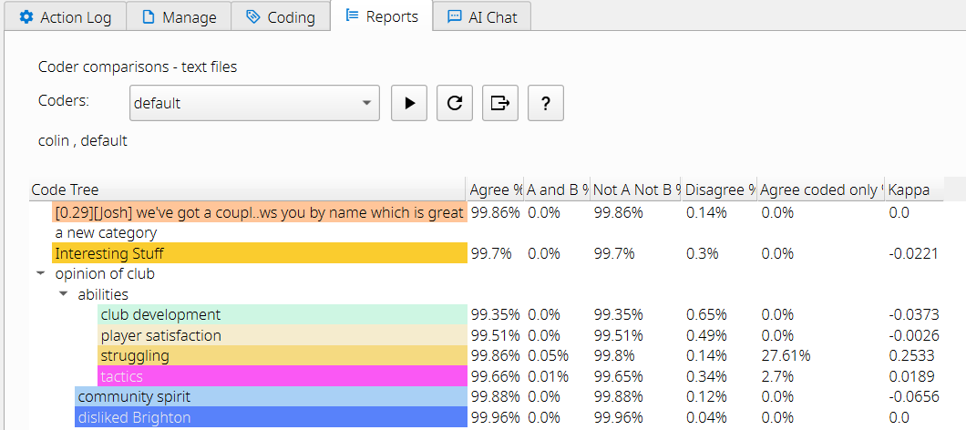Code comparisons table