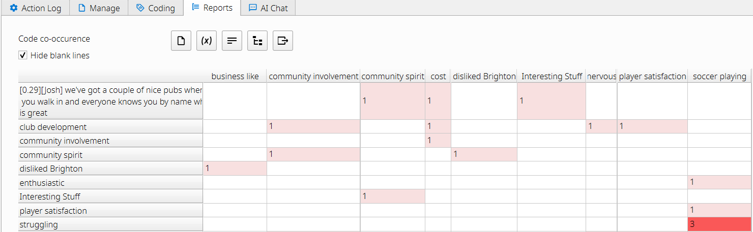 Code co-occurrence table